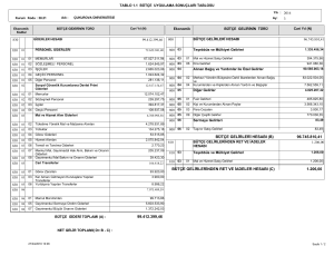 99.412.399,46 96.745.810,41 1.206,00 BÜTÇE GELİRLERİ HESABI