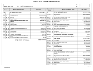 TABLO 1.1 BÜTÇE UYGULAMA SONUÇLARI TABLOSU 39.705