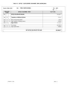 TABLO 1.5 BÜTÇE GELİRLERİNİN EKONOMİK