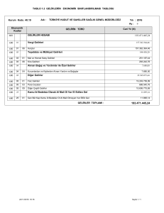 TABLO 1.2 GELİRLERİN EKONOMİK SINIFLANDIRILMASI