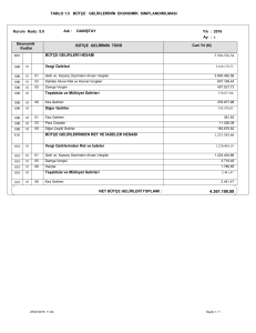 tablo 1.5 bütçe gelirlerinin ekonomik sınıflandırılması 800 810 bütçe