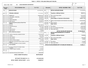 46.670.025,08 47.430.905,86 13.993,31 BÜTÇE GELİRLERİ