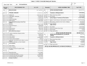 354.349.172,31 216.117,01 BÜTÇE GELİRLERİ HESABI (B) BÜTÇE