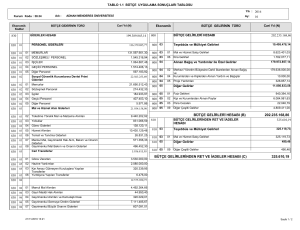 bütçe gelirlerinden ret ve iadeler hesabı