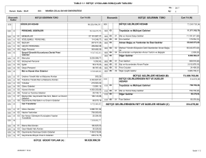 90.026.996,59 73.309.703,06 814.076,80 BÜTÇE GELİRLERİ