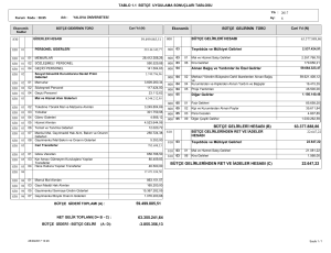 bütçe gelirlerinden ret ve iadeler hesabı