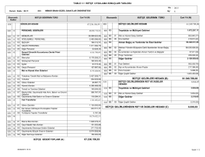 67.236.156,93 61.549.789,08 6.044,05 BÜTÇE GELİRLERİ HESABI