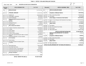 bütçe gelirlerinden ret ve iadeler hesabı