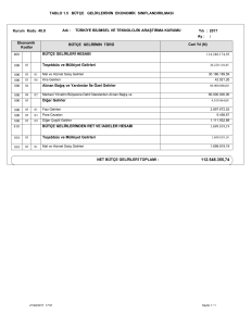 Bütçe Gelirlerinin Ekonomik Sınıflandırılması Tablosu