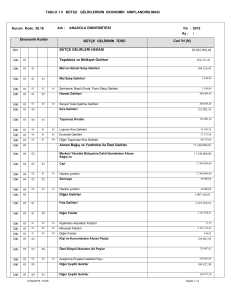 2015 Bütçe Gelirlerinin Ekonomik Sınıflandırılması