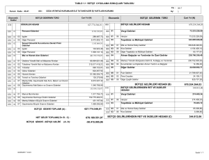 627.774.546,01 678.534.364,03 344.812,06 bütçe gelirleri hesabı