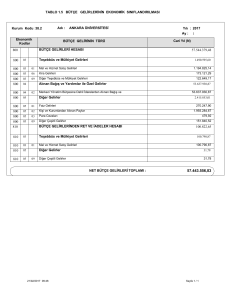 Bütçe Gelirlerinin Ekonomik Sınıflandırılması Tablosu