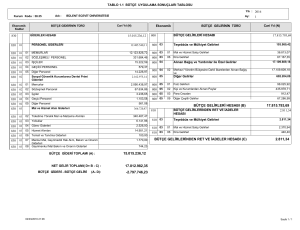 bütçe gelirlerinden ret ve iadeler hesabı