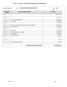 TABLO 1.5 BÜTÇE GELİRLERİNİN EKONOMİK