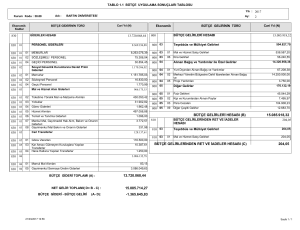 13.720.068,44 15.085.918,32 204,05 BÜTÇE GELİRLERİ HESABI