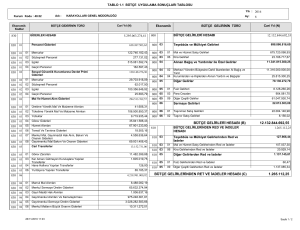 12.132.844.692,55 1.265.112,25 BÜTÇE GELİRLERİ HESABI (B