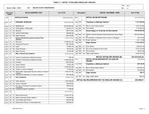 181.670.433,42 230.598,01 BÜTÇE GELİRLERİ HESABI (B) BÜTÇE