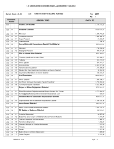 1.4 GİDERLERİN EKONOMİK SINIFLANDIRILMASI TABLOSU 630