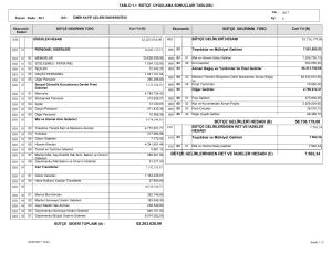 62.263.638,09 58.736.179,08 7.562,34 BÜTÇE GELİRLERİ HESABI