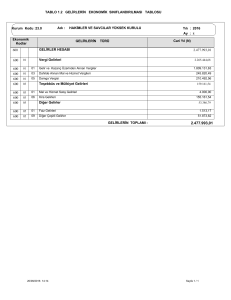 TABLO 1.2 GELİRLERİN EKONOMİK SINIFLANDIRILMASI