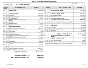 20.989.434,05 18.425.048,68 5.266,03 BÜTÇE GELİRLERİ HESABI