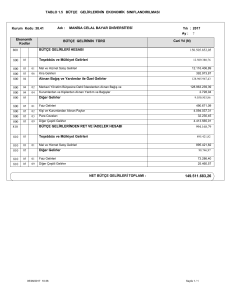 tablo 1.5 bütçe gelirlerinin ekonomik sınıflandırılması 800 810 bütçe