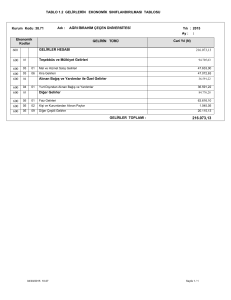 TABLO 1.2 GELİRLERİN EKONOMİK SINIFLANDIRILMASI