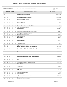 TABLO 1.5 BÜTÇE GELİRLERİNİN EKONOMİK