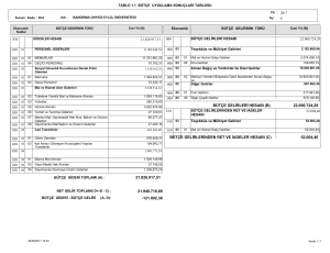 bütçe gelirlerinden ret ve iadeler hesabı