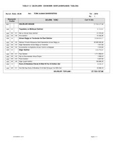 TABLO 1.2 GELİRLERİN EKONOMİK SINIFLANDIRILMASI