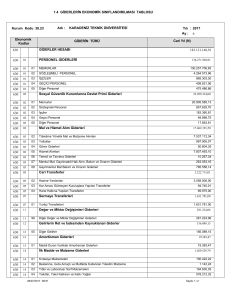 1.4 GİDERLERİN EKONOMİK SINIFLANDIRILMASI TABLOSU 630