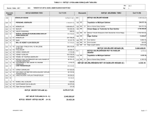 3.070.517,03 3.049.428,83 4.335,16 BÜTÇE GELİRLERİ HESABI (B