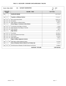 TABLO 1.2 GELİRLERİN EKONOMİK SINIFLANDIRILMASI