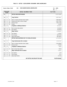 tablo 1.5 bütçe gelirlerinin ekonomik sınıflandırılması 800 810 bütçe