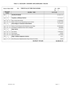 TABLO 1.2 GELİRLERİN EKONOMİK SINIFLANDIRILMASI