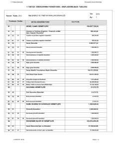 1.7 bütçe giderlerinin fonksiyonel sınıflandırılması tablosu 01 02 03