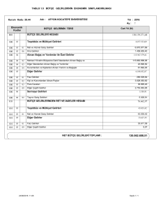 tablo 1.5 bütçe gelirlerinin ekonomik sınıflandırılması 800 810 bütçe