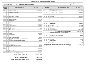 63.159.849,49 57.927.624,09 15.252,01 BÜTÇE GELİRLERİ