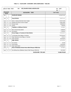 TABLO 1.2 GELİRLERİN EKONOMİK SINIFLANDIRILMASI