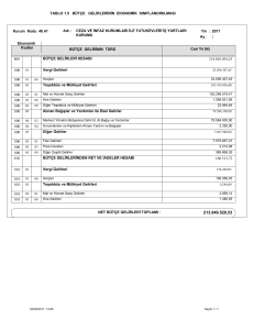 tablo 1.5 bütçe gelirlerinin ekonomik sınıflandırılması 800 810 bütçe