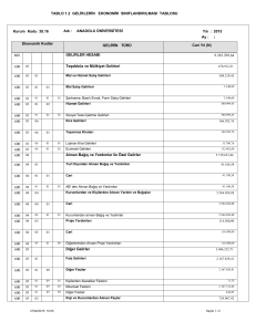 TABLO 1.2 GELİRLERİN EKONOMİK SINIFLANDIRILMASI