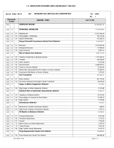 1.4 GİDERLERİN EKONOMİK SINIFLANDIRILMASI TABLOSU 630