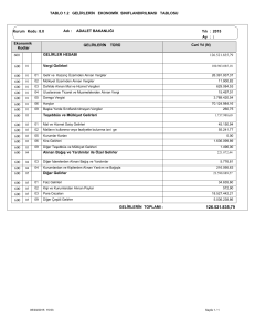 Gelirlerin Ekonomik Sınıflandırılması Tablosu