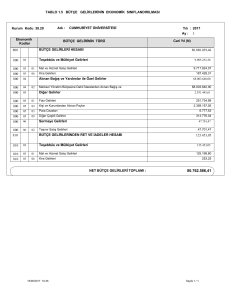 tablo 1.5 bütçe gelirlerinin ekonomik sınıflandırılması 800 810 bütçe