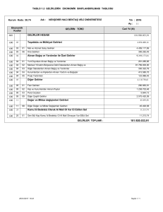 TABLO 1.2 GELİRLERİN EKONOMİK SINIFLANDIRILMASI