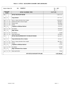 tablo 1.5 bütçe gelirlerinin ekonomik sınıflandırılması 800 810 bütçe