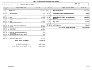 775.967,10 3.027.128,05 BÜTÇE GELİRLERİ HESABI (B) 3.027.128