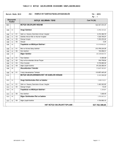 tablo 1.5 bütçe gelirlerinin ekonomik sınıflandırılması 800 810 bütçe