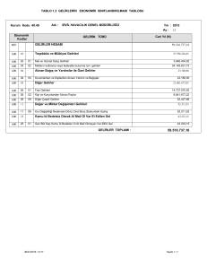 TABLO 1.2 GELİRLERİN EKONOMİK SINIFLANDIRILMASI