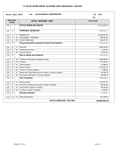 Tablo 1.9 Bütçe Giderlerinin Ekonomik Sınıflandırılması tablosu